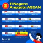Keanggotaan ASEAN ke-11