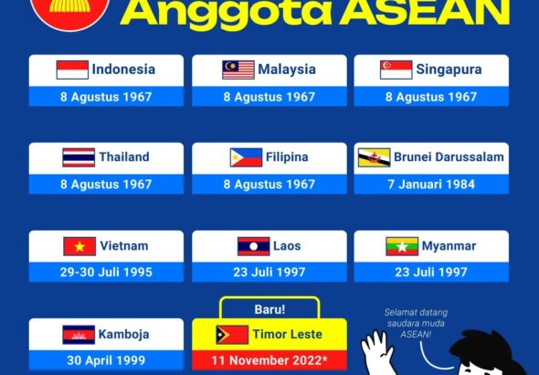 Keanggotaan ASEAN ke-11