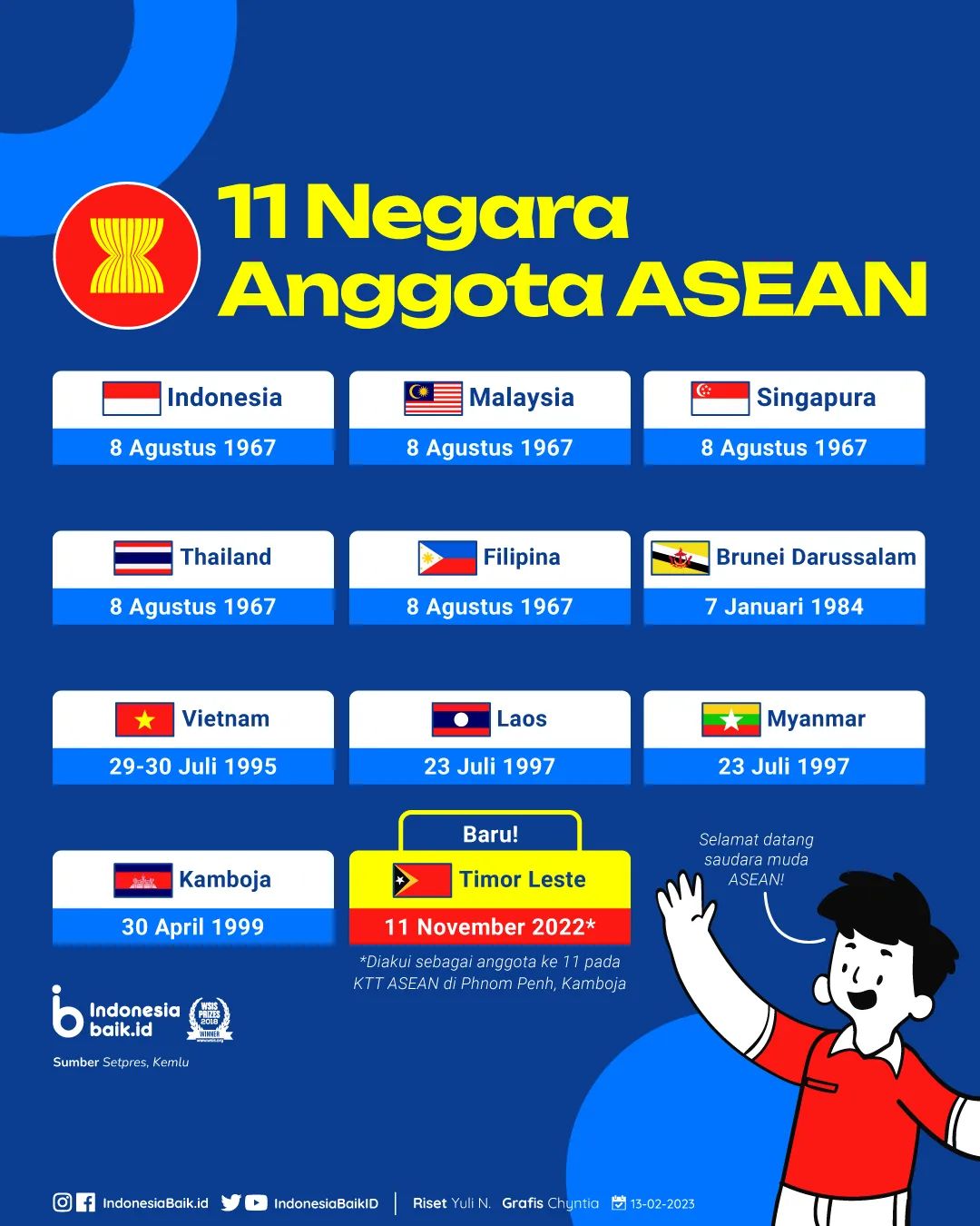 Keanggotaan ASEAN ke-11