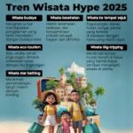 tren travelling Indonesia 2025