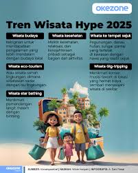 tren travelling Indonesia 2025