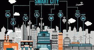 Smart City Indonesia